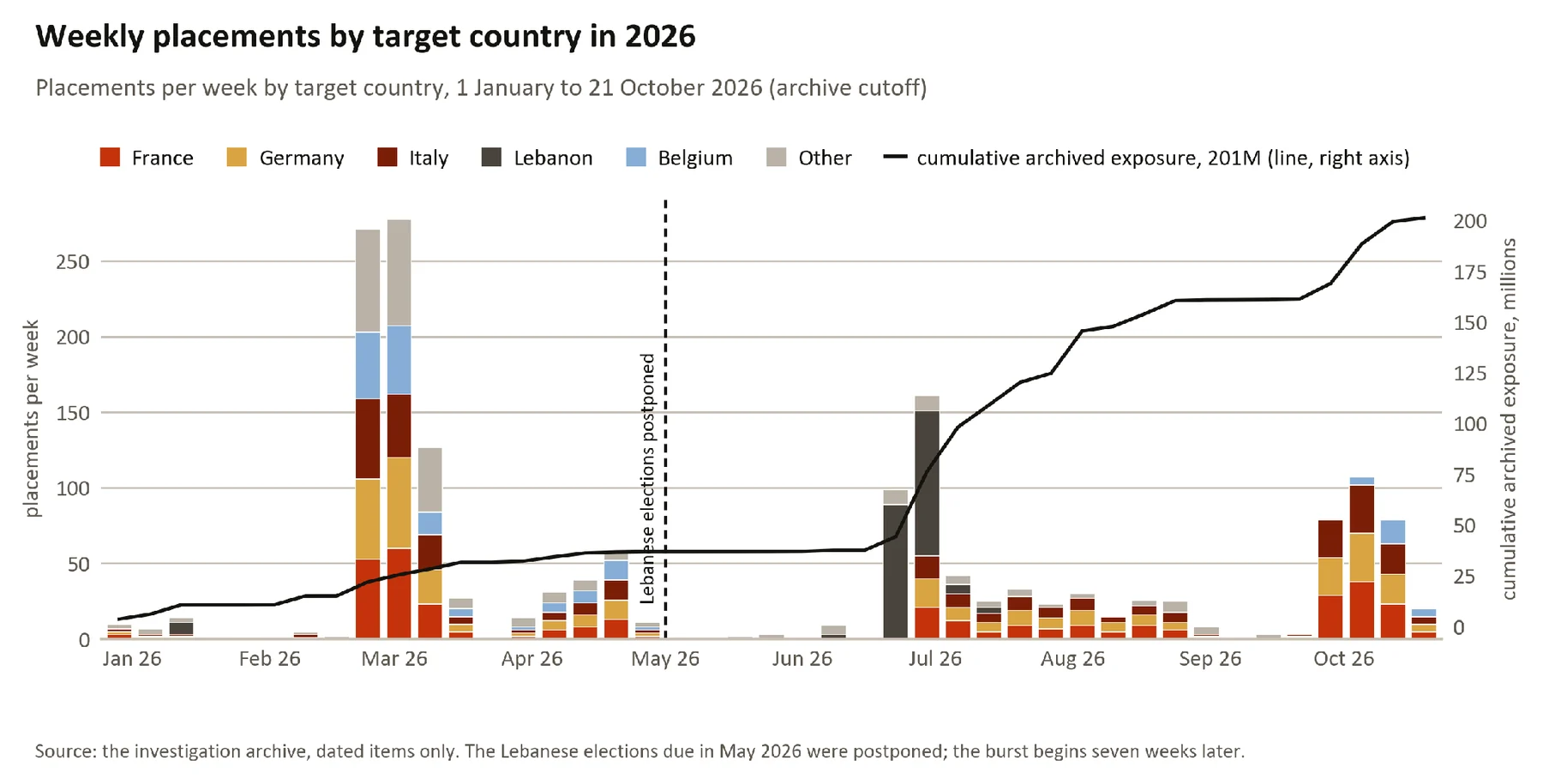 Figure 9. The same measure for 2026.