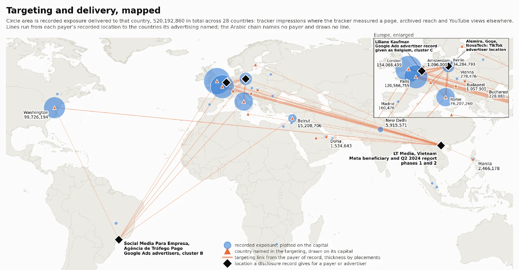 Figure 5. Targeting and delivery, mapped.